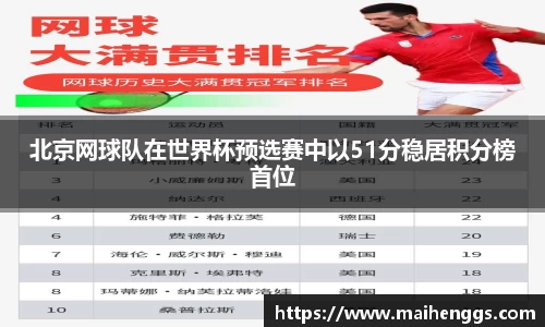 北京网球队在世界杯预选赛中以51分稳居积分榜首位