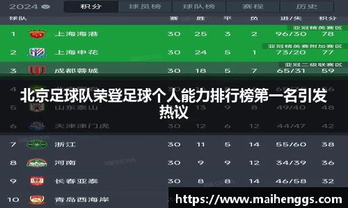 北京足球队荣登足球个人能力排行榜第一名引发热议