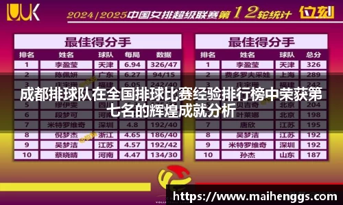成都排球队在全国排球比赛经验排行榜中荣获第七名的辉煌成就分析