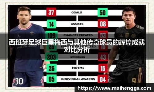 西班牙足球巨星梅西与其他传奇球员的辉煌成就对比分析